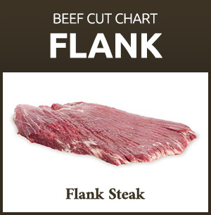 Beef – Canworld